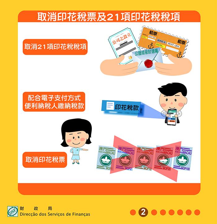 取消印花稅票及21項印花稅稅項