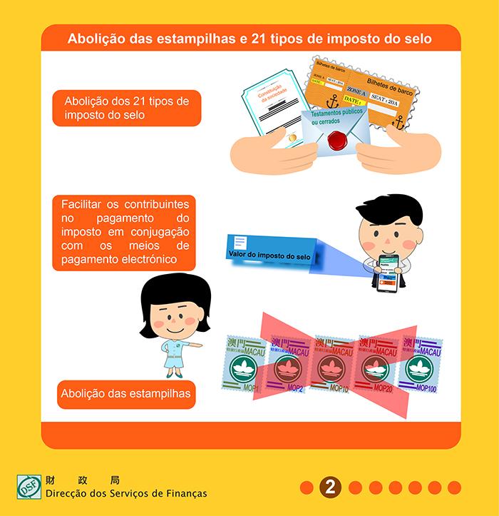 Abolição das estampilhas e 21 tipos de imposto do selo