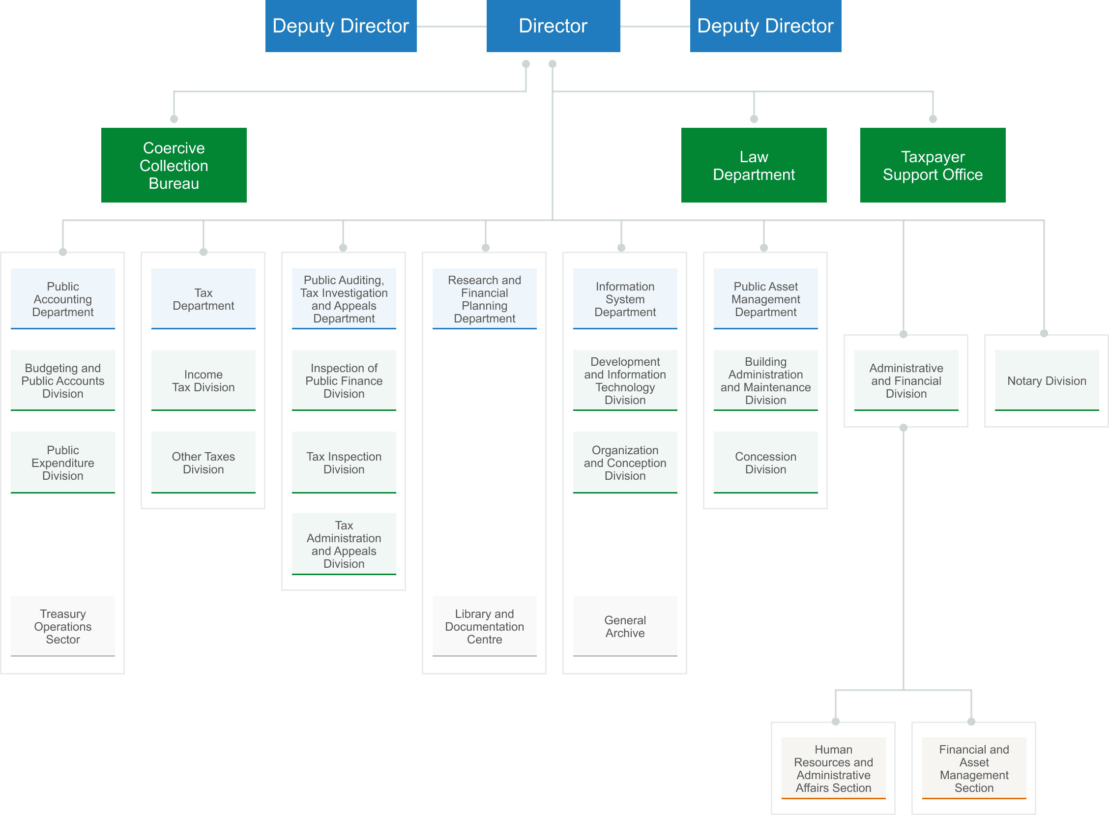  "澳門特別行政區政府財政局" 的橫幅